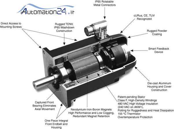 ساختار سرور موتور ساختار سرور موتور - فروشگاه اتوماسیون 24 www.automation24.ir